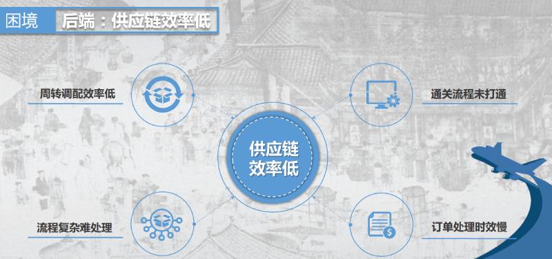 美國雙清