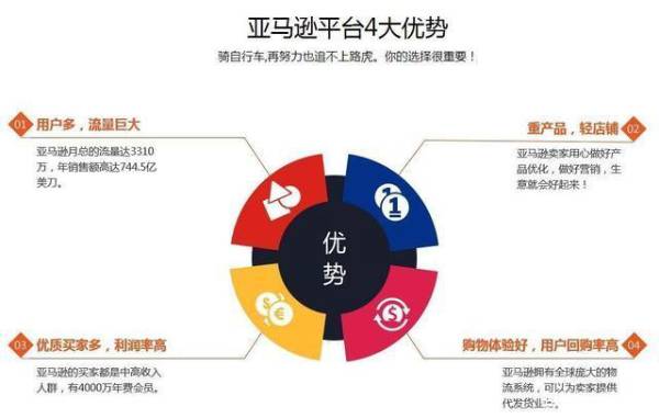 美國雙清