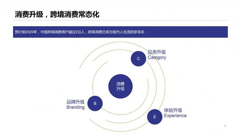 美國雙清