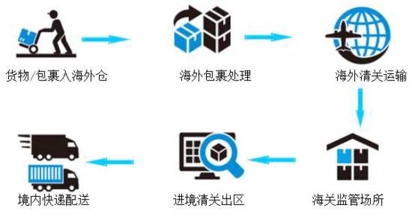 美國雙清